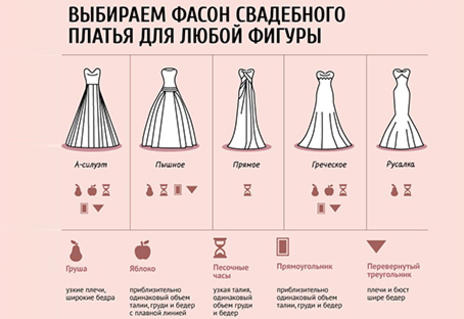 Идеальное свадебное платье для вашей фигуры Свадебное платье Ульяновск каталог